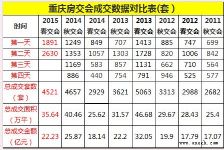 展会观察:房企打起“价格战” 旅游地产