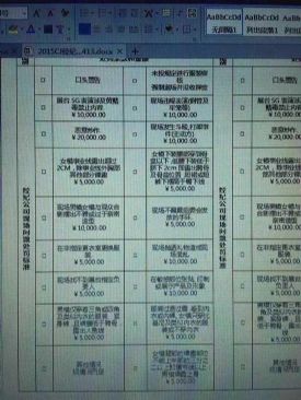 网传ChinaJoy女模惩罚条例:露事业线超2cm罚5千