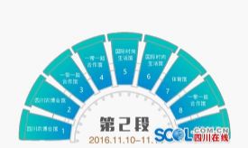 第十六届中国西部国际博览会第二阶段将拉开序幕